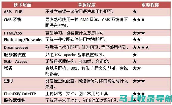 站长角色深度剖析：如何提升网站的运营效果与盈利能力