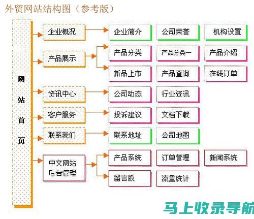 网站架构与用户体验：SEO实战密码的核心要素分析