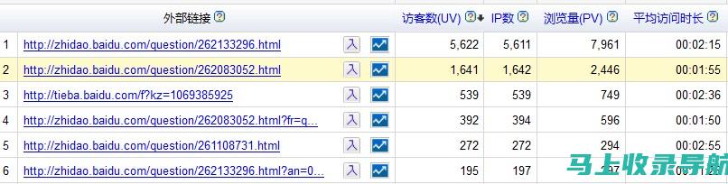 站长等级大解密：理解站长身份及背后的付出与挑战